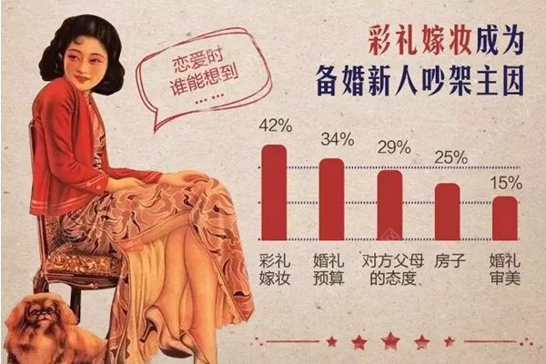中国婚礼平均彩礼8万起，彩礼该怎么给女方？(1)
